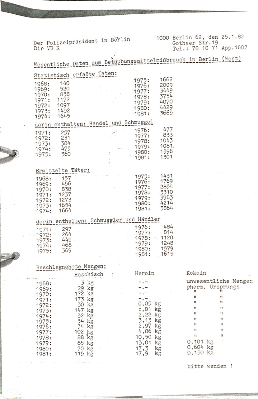 Statistics on illegal drug use and trade in West Berlin 1968 – 1981